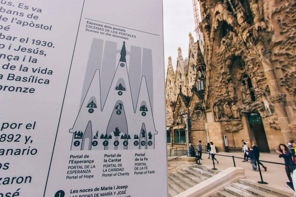 Informations durant la visite de la Sagrada Familia
